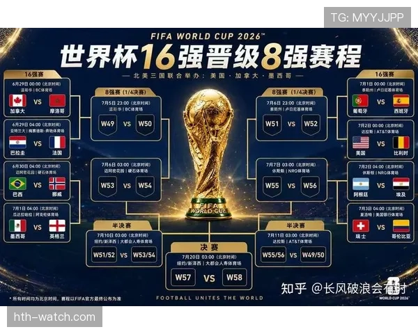 2026世界杯16强战完整比分：八场比赛结果汇总